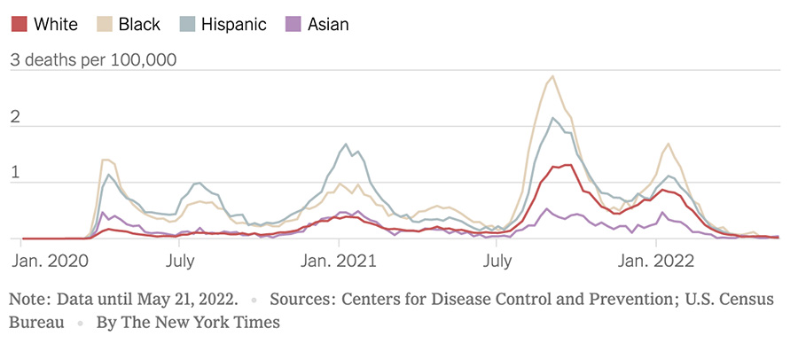 Chart showing weekly Covid death rates, ages 18 to 49