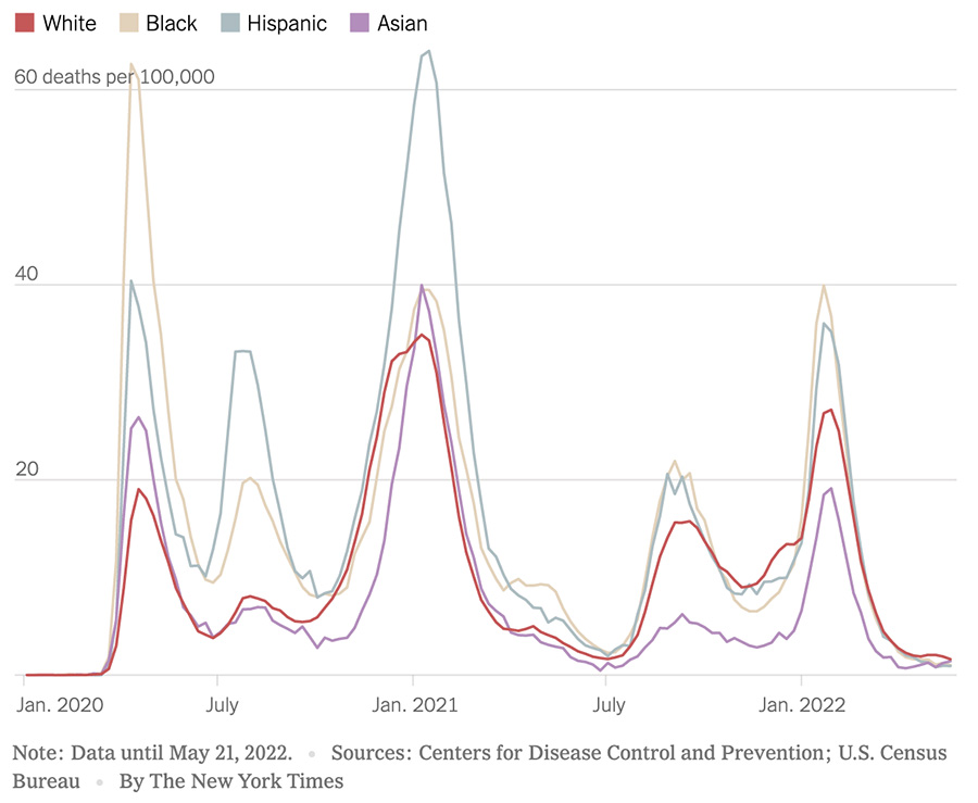 Chart showing weekly Covid death rates, ages 65 and over