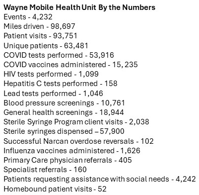 Wayne Mobile Health Unit By the Numbers