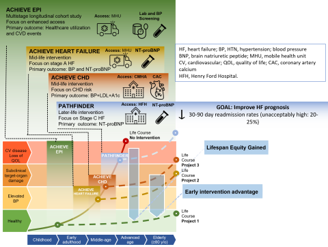 Achieve Greater Project Overview